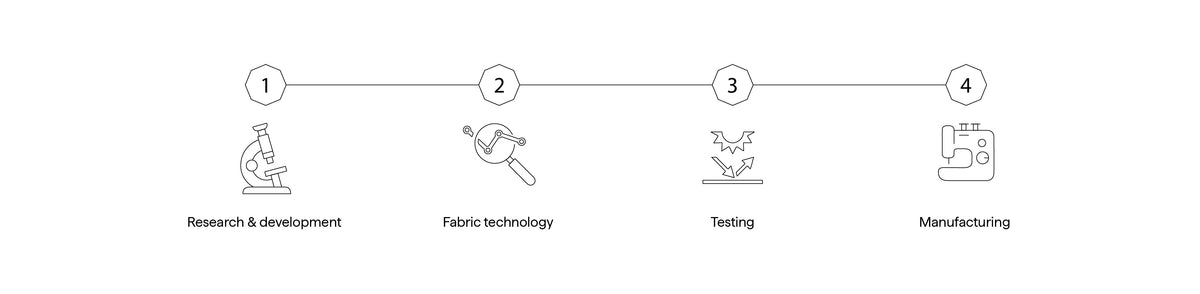 Solbari fabric development process